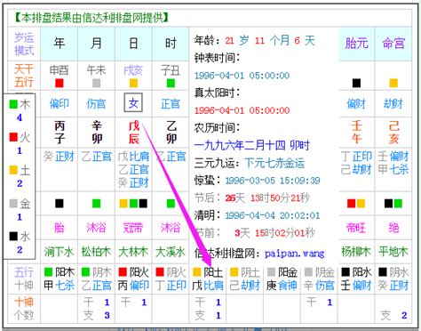 五行命格查詢